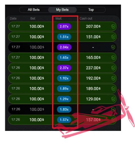 aviator game winning trick|Aviator Game Cheats, Tricks and Betting Tips to Win.